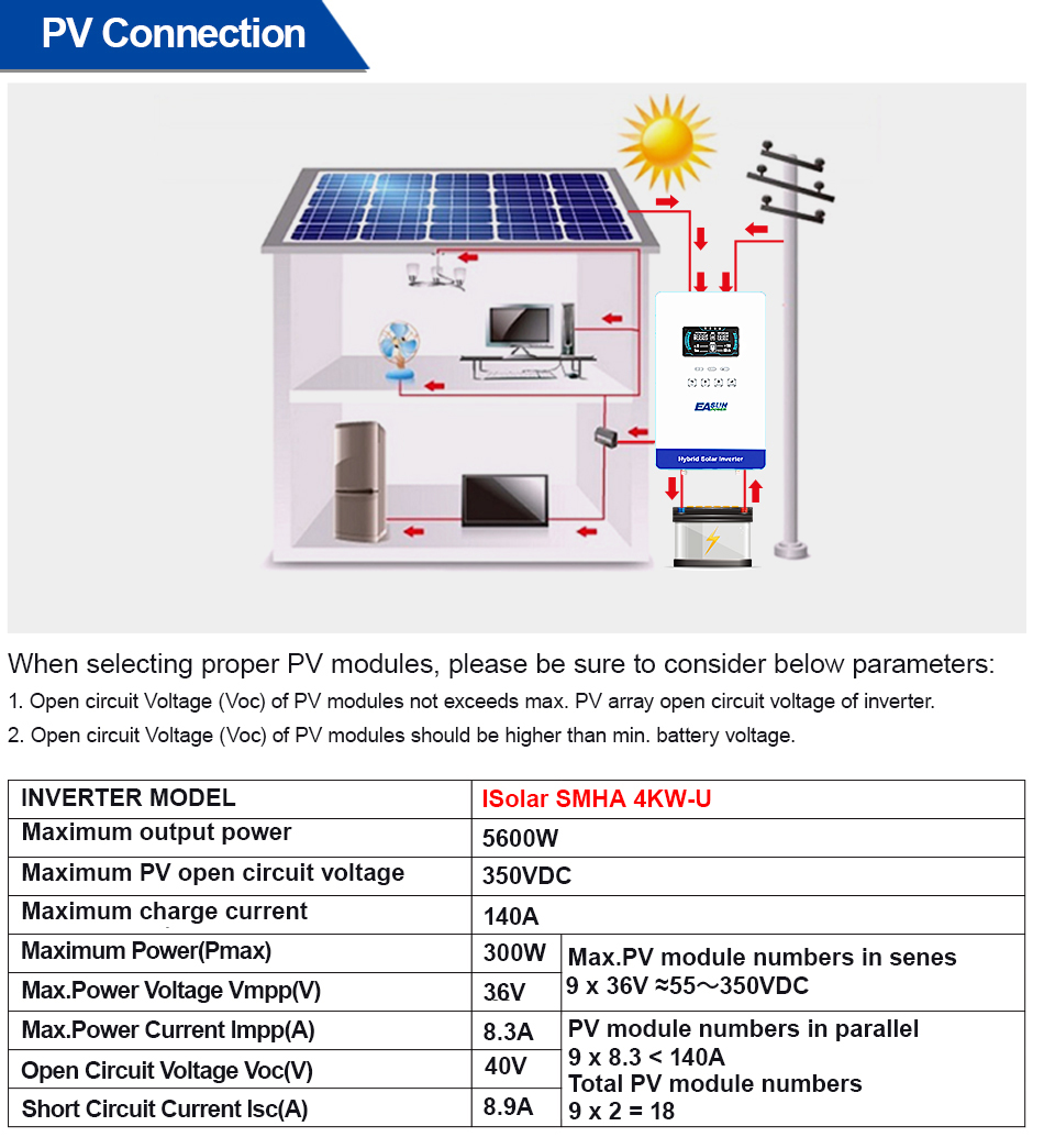 EASUN POWER 4KW 110V Off Grid  - огляд і ціна Grid Tie Inverter Limiter 2000W